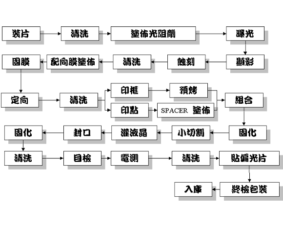 LCD知識(shí)簡報(bào)